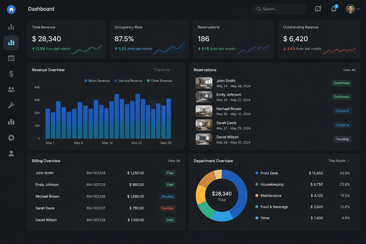 Unified property management system dashboard displaying real-time billing data, reservations, and revenue metrics across departments