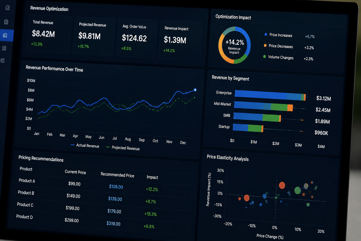 Close-up of analytics dashboard with pricing data trends and revenue optimization metrics displayed